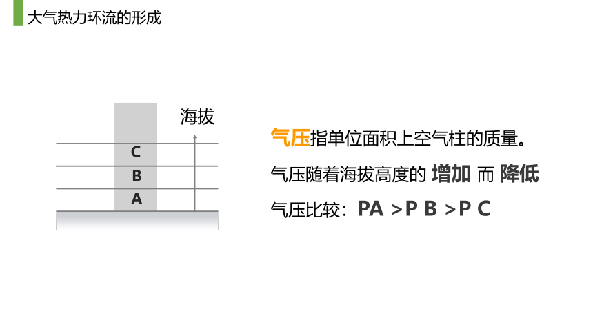 高中地理中图版（2019）必修 一2.3大气受热过程与热力环流课件(共26张PPT)