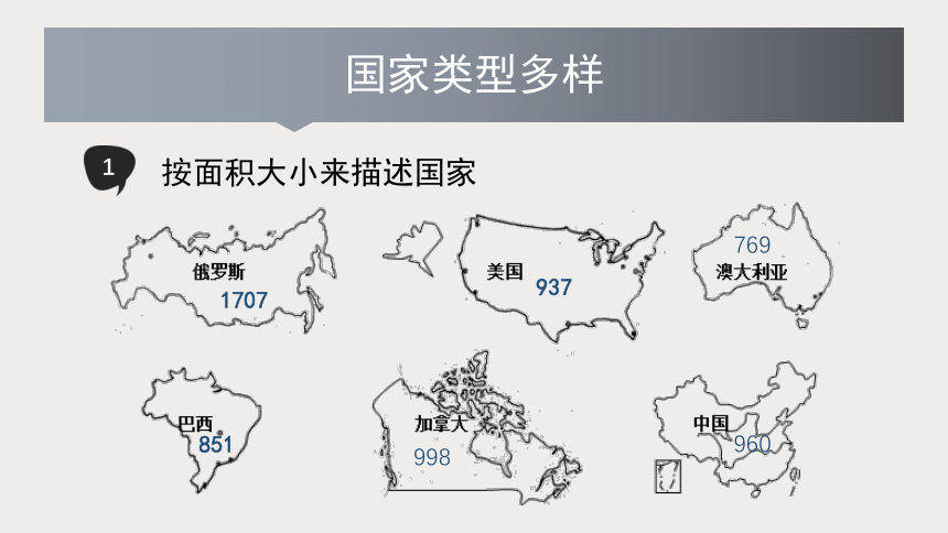 6 发展差异与国际合作 课件-粤教版七年级地理上册（共20张PPT）