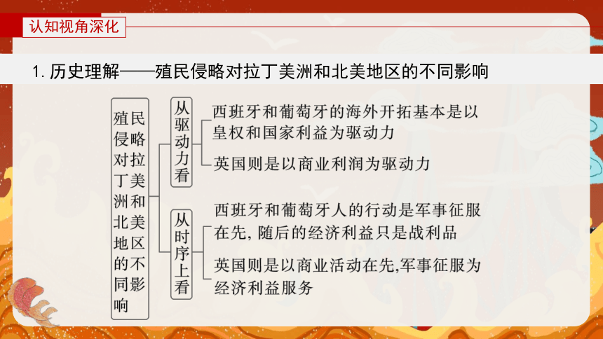 专题十二 民族解放运动与社会主义运动 课件(共67张PPT)--2024届高三历史二轮复习