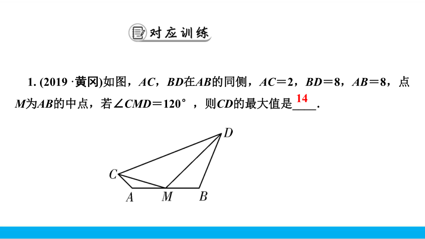 对称与折叠求最值问题【2021中考数学一轮复习专题突破】（24张ppt）