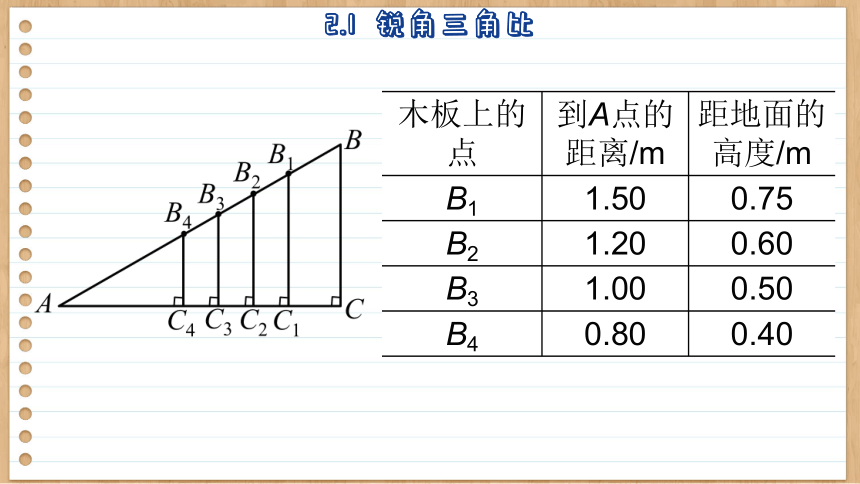 2.1  锐角三角比  初中数学九年级上册青岛版课件(共35张PPT)