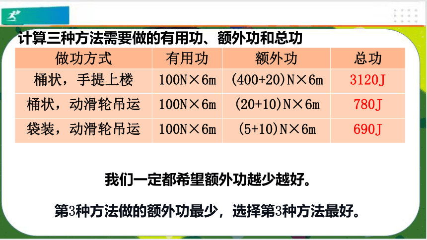 12.3机械效率-八年级物理下册课件（共30张PPT）