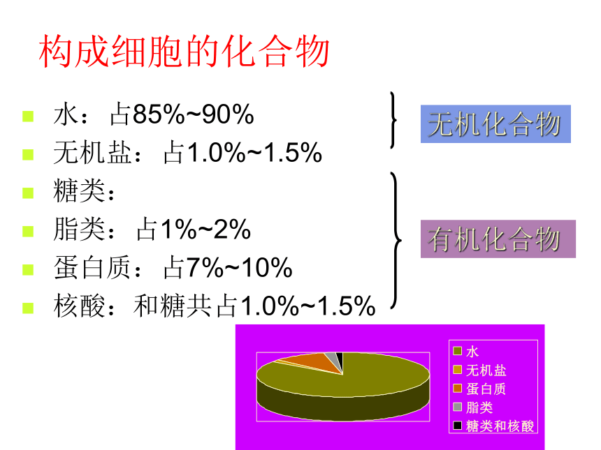 人教版生物高中必修一2-5：细胞中的无机物(29张PPT)