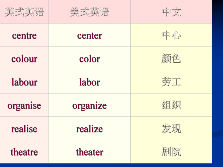 外研版必修5 Module 1 British and American English Reading and Speaking (共65张PPT)