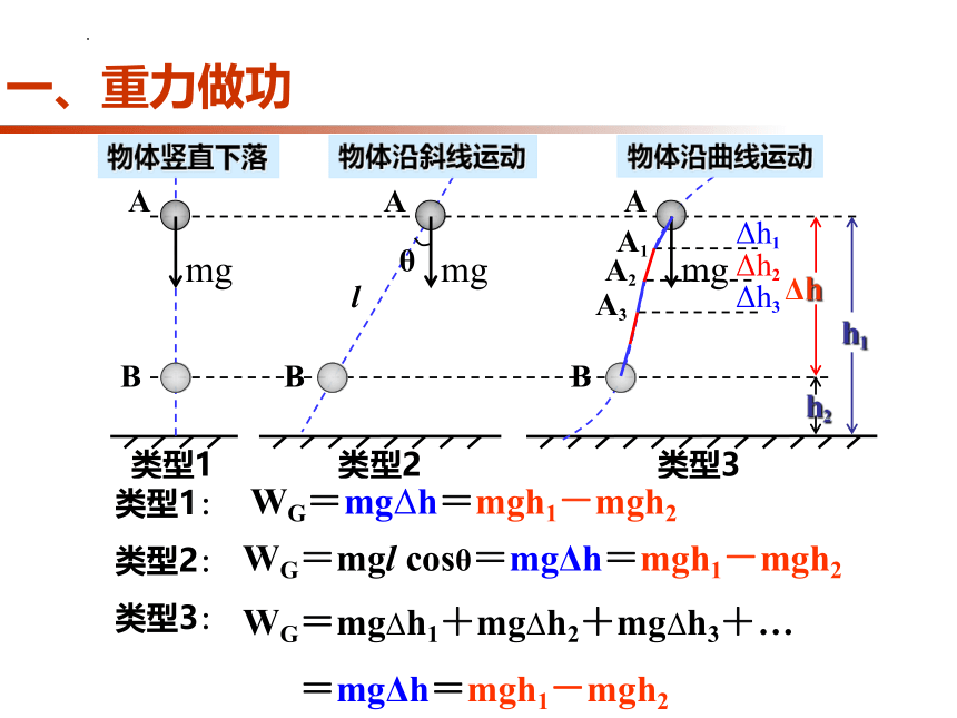 8.2重力势能课件 (共19张PPT) 高一下学期物理人教版（2019）必修第二册