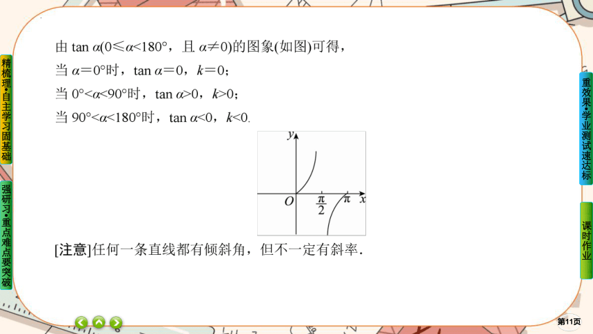 2.1.1倾斜角与斜率 课件（共40张PPT）