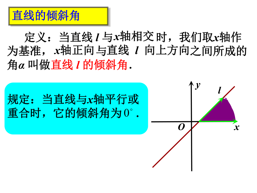 高中数学人教新课标B版必修2--《2.2.1 直线方程的概念与直线的斜率》课件2(共21张PPT)