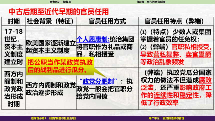 2023届高考一轮复习选择性必修1第6课 西方的文官制度课件(共45张PPT)