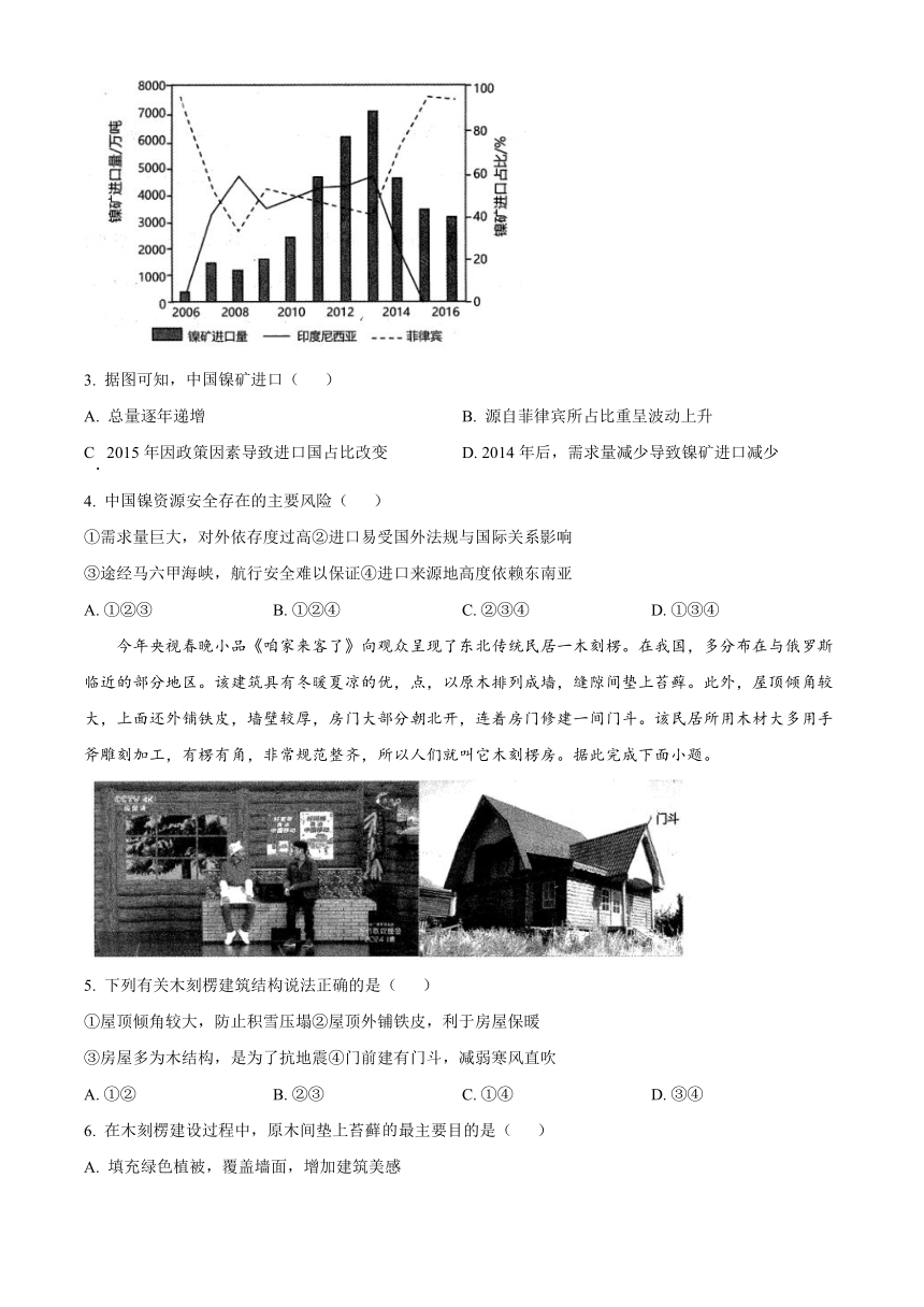 辽宁省协作校2024届高三下学期第一次模拟考试 地理（原卷版+解析版）