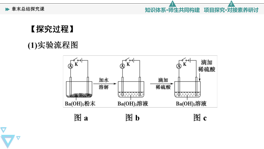 第1章物质及其变化复习课件(共17张PPT)