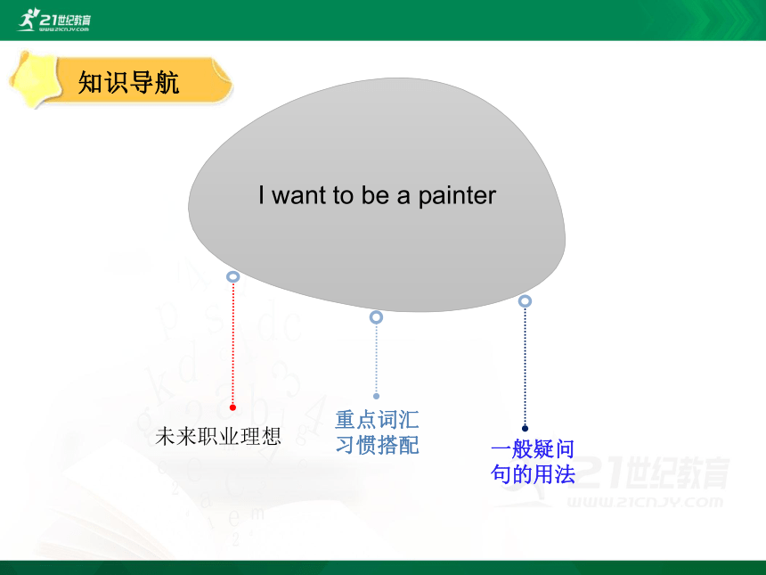 Module 6 Unit 11 I want to be a painter单元同步讲解课件(共51张PPT)