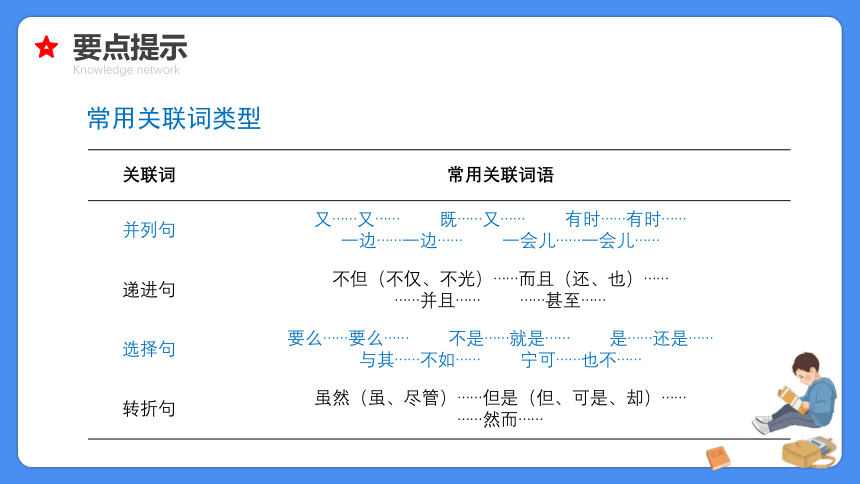 【必考考点】2021年小升初总复习专题七关联词与句子衔接课件（共66张PPT）