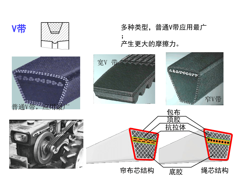 第5章 带传动 链传动 课件(共57张PPT)《机械设计基础》同步教学（电子工业版）