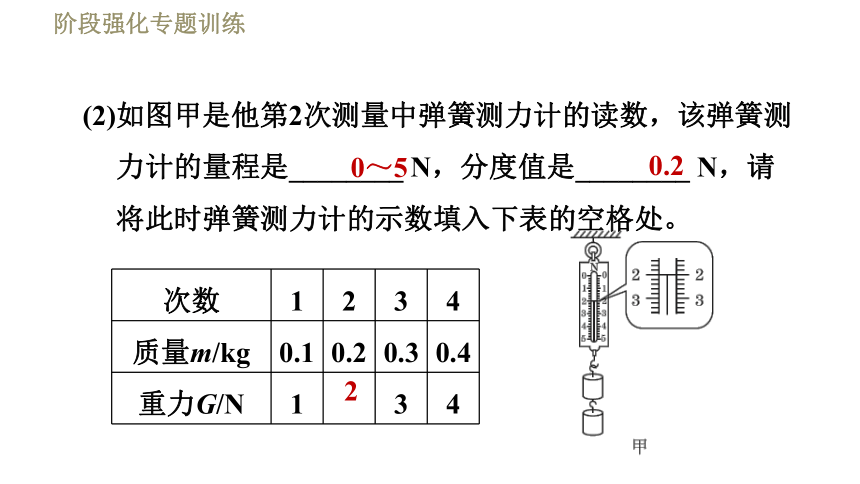 沪粤版八年级下册物理课件 第6章 阶段强化专题训练（二）  专训2  关于重力和摩擦力的实验探究(习题课件，23张ppt)