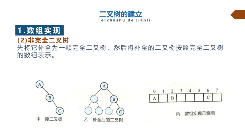 4.2二叉树的基本操作　课件-2021-2022学年浙教版（2019）高中信息技术选修1（25张PPT）