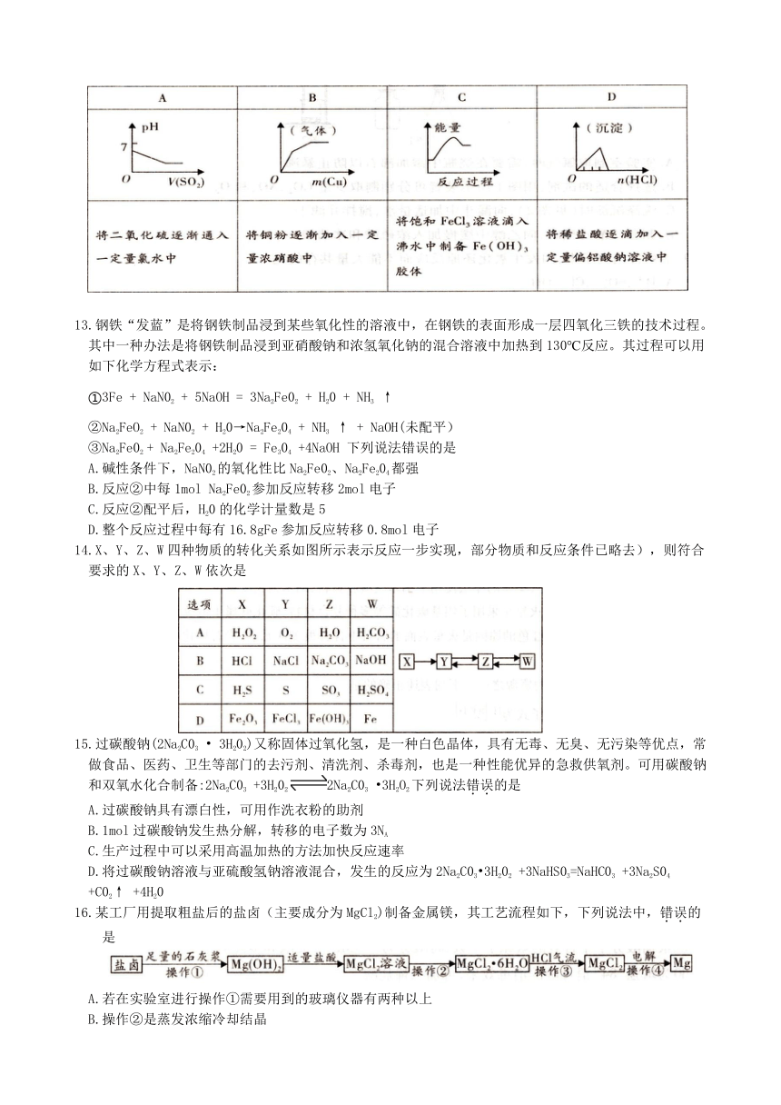 河南省洛阳市豫西名校2020-2021学年高二下学期期末联考化学试题 Word版含解析