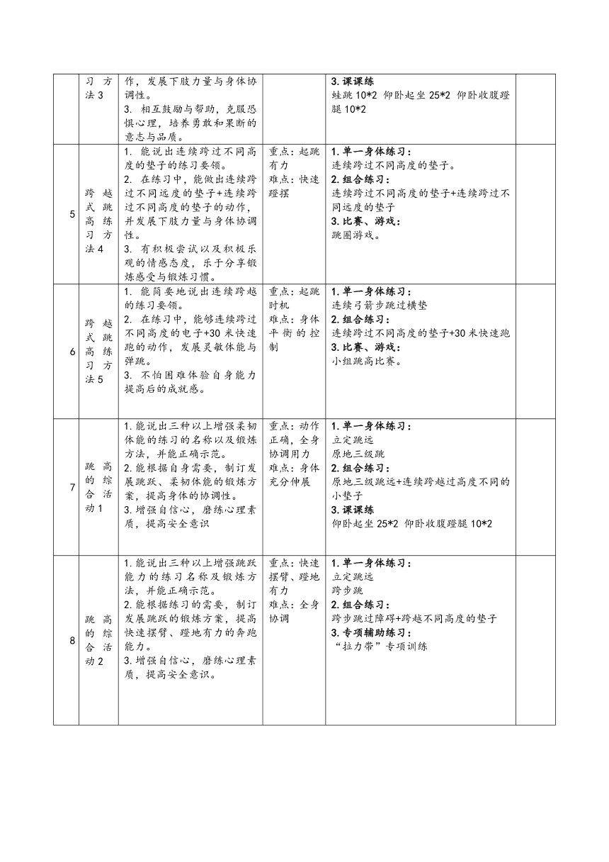 第二章++田径——跨越式跳高+第1课时（单元计划、教学设计、教案）（表格式）2022—2023学年人教版初中体育与健康八年级全一册