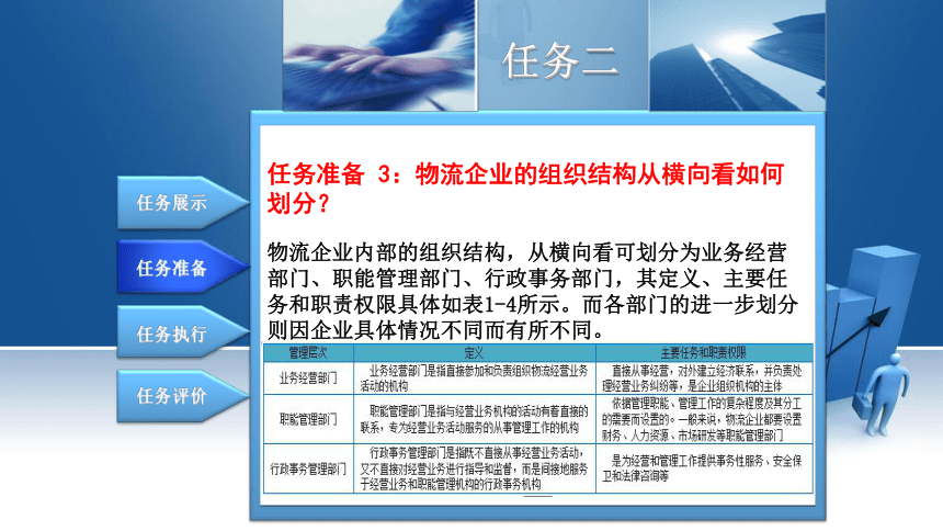 1.2认识物流企业组织结构与工作岗位 课件(共14张PPT)-《现代物流基础》同步教学（电子工业版）