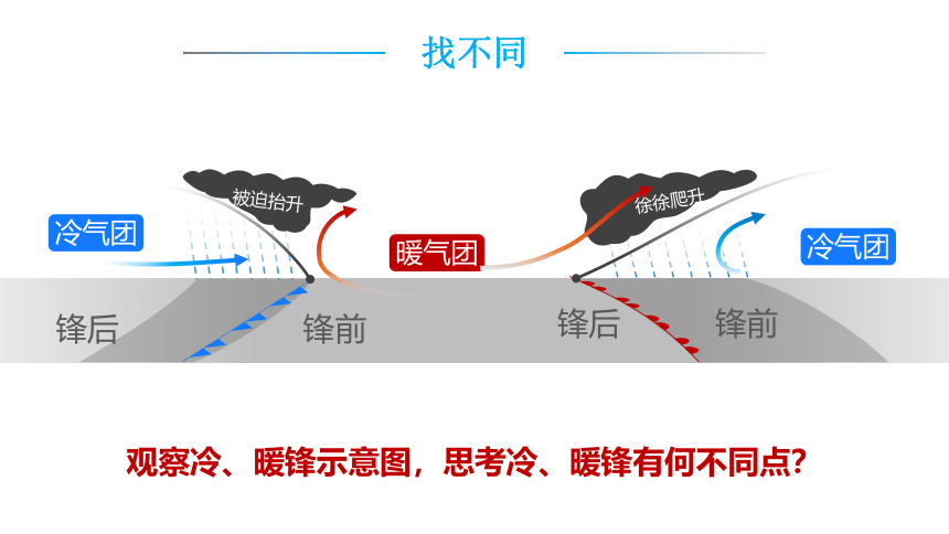 3.3常见的天气系统课件（共36张ppt）