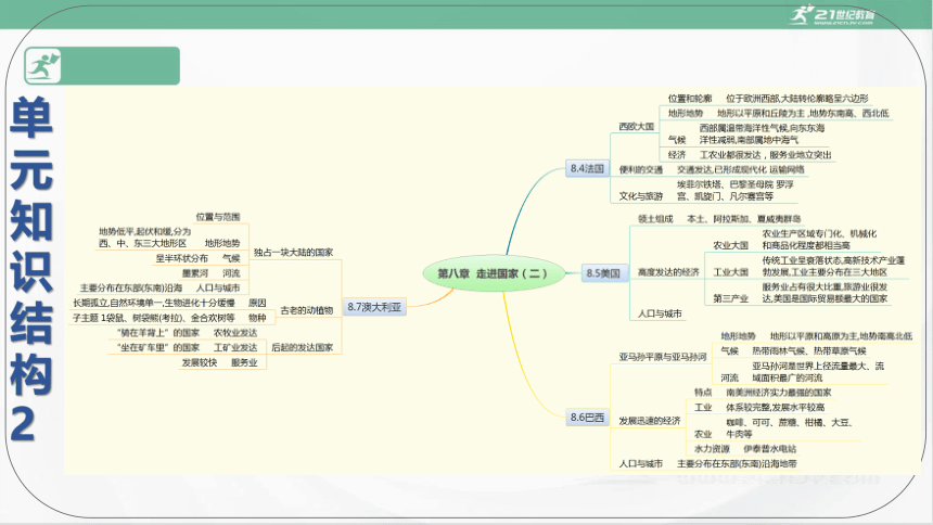 七年级下册第八章走进国家（二）单元复习课件（湘教版）(共60张PPT)