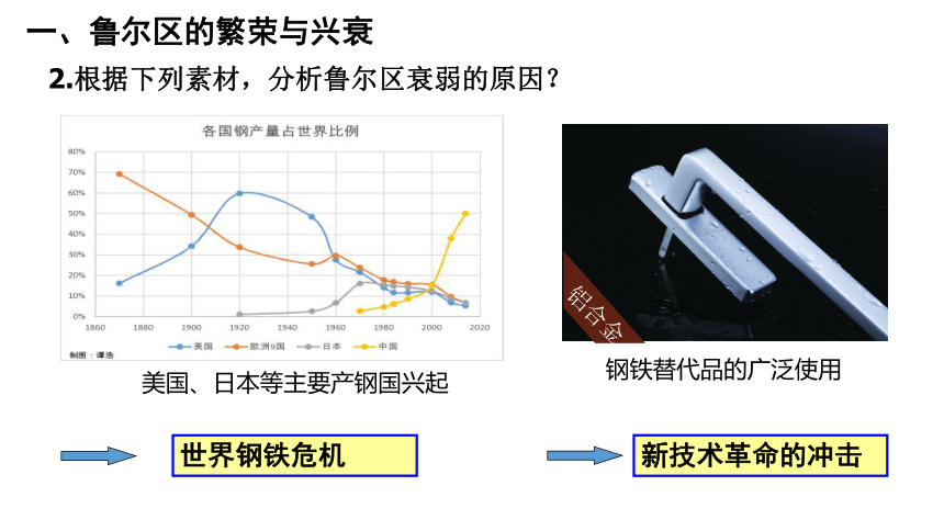 2.3资源枯竭型地区的可持续发展课件（26张）