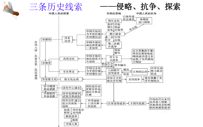 第1课 鸦片战争 课件（26张PPT）统编版八年级历史上册