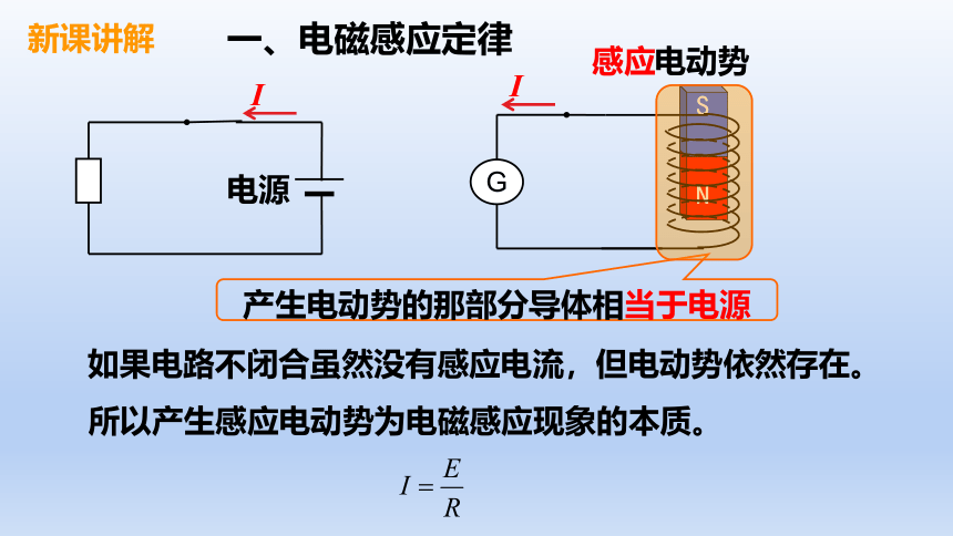 高中物理 人教版（2019）选择性必修 第二册 2.2 法拉第电磁感应定律（25张PPT）