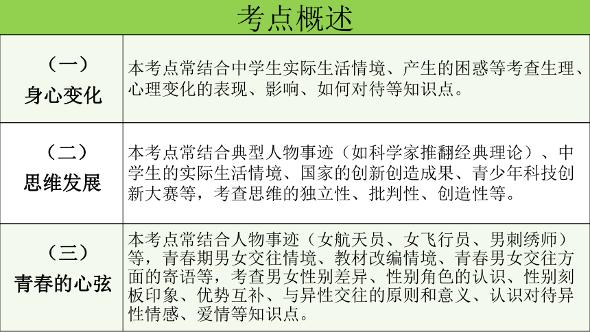 第一单元 青春时光 复习课件(共31张PPT) 统编版道德与法治七年级上册