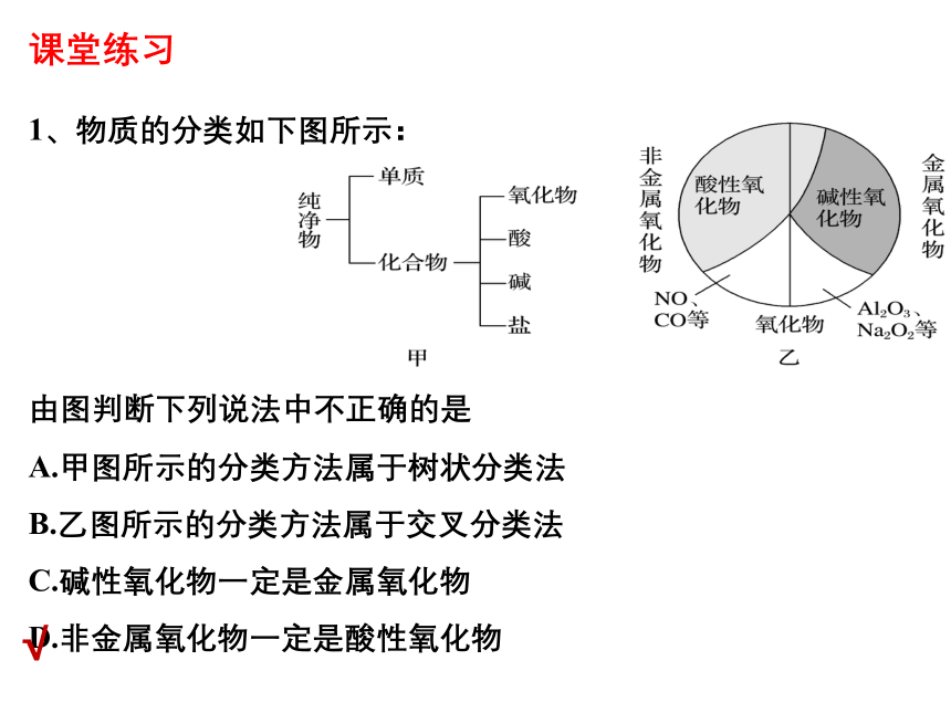 高中化学人教版（2019）必修第一册1.1 物质的分类及其转化（共50张ppt）