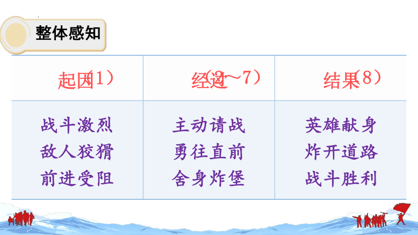 部编版语文六年级下册第四单元 13《董存瑞舍身炸暗堡》课件 （共24张PPT）