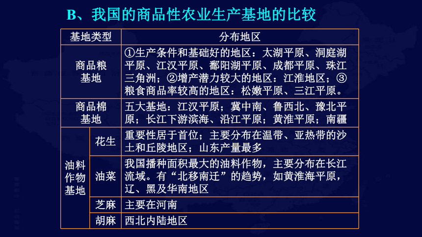 中国地理复习6 中国的农业课件（共67张PPT）