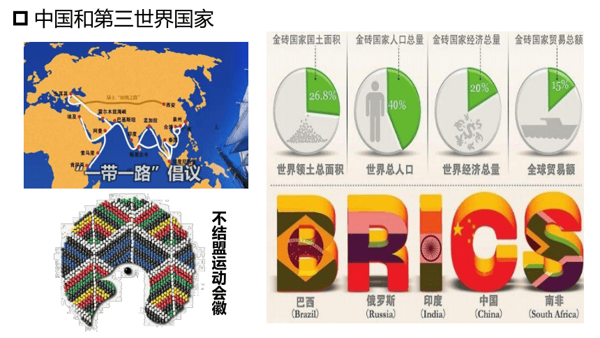 2023届高考一轮复习：第十一节 二战后的国际政治 课件（25张PPT）