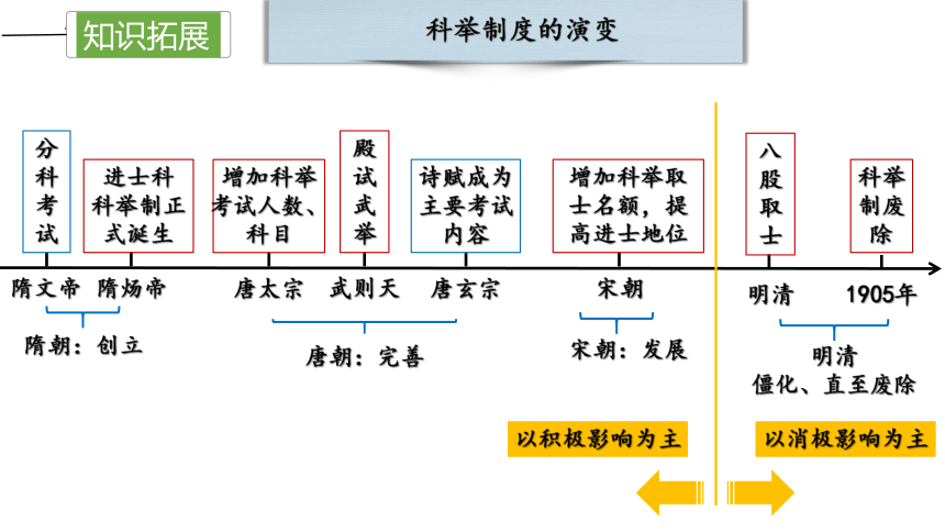 第一单元 隋唐时期：繁荣与开放的时代  单元复习课件