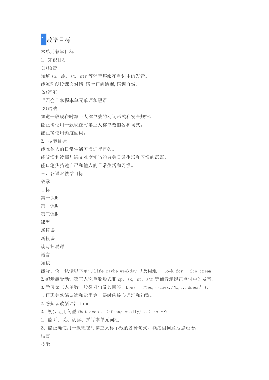 Module 3 Unit 5 Where is Ben? Let's talk 教案