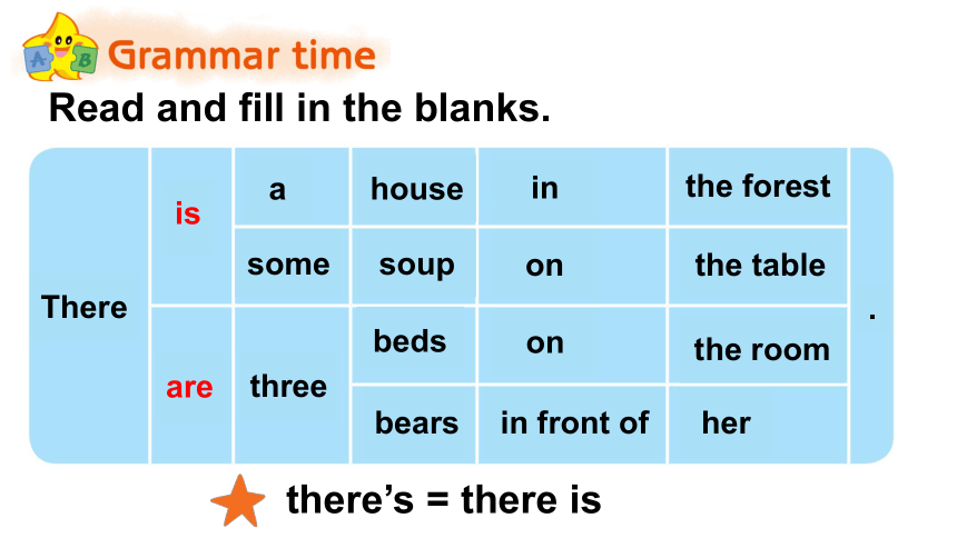 Unit 1  Goldilock and the three bears Grammar time课件（29张PPT)