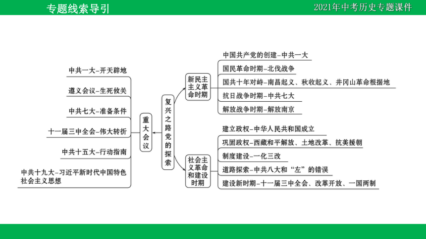 2021年中考历史二轮复习课件：专题五 复兴之路，党的探索，见证中国巨龙腾飞（31PPT）