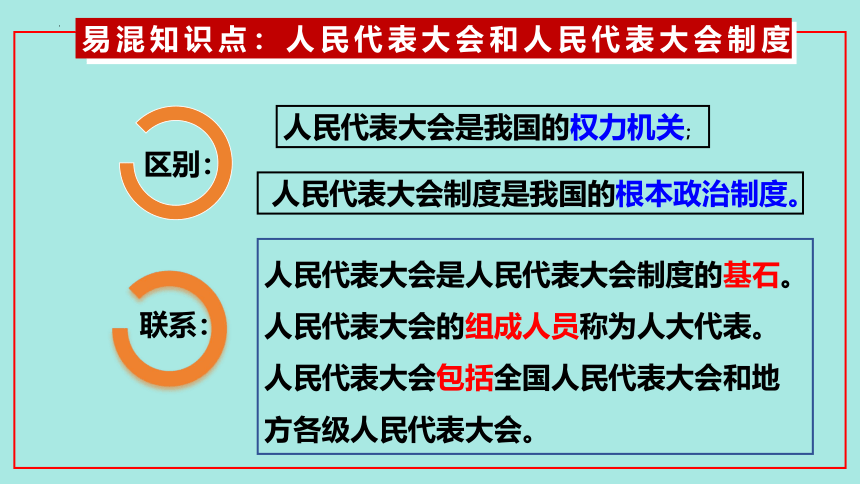 5.1根本政治制度课件(共34张PPT)+内嵌视频-2023-2024学年统编版道德与法治八年级下册