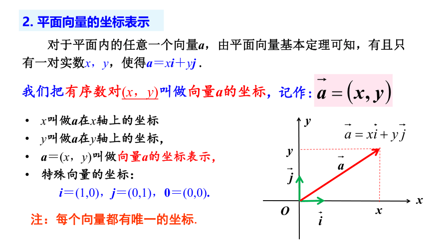 6.3.2平面向量的正交分解及坐标表示课件（共20张PPT）-2020-2021学年高一下学期数学人教A版(2019)必修第二册