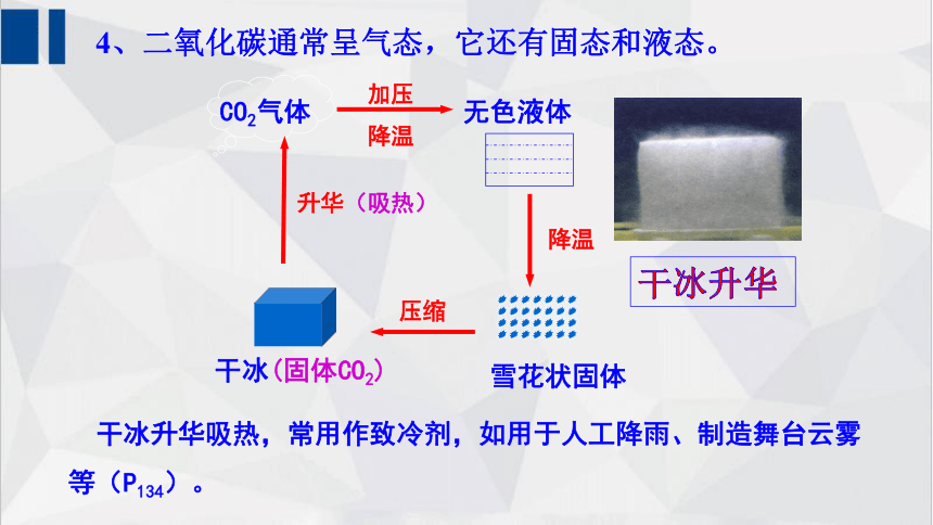 第六单元第三节  二氧化碳的性质和用途  课件—2022-2023学年九年级化学鲁教版上册(共27张PPT)