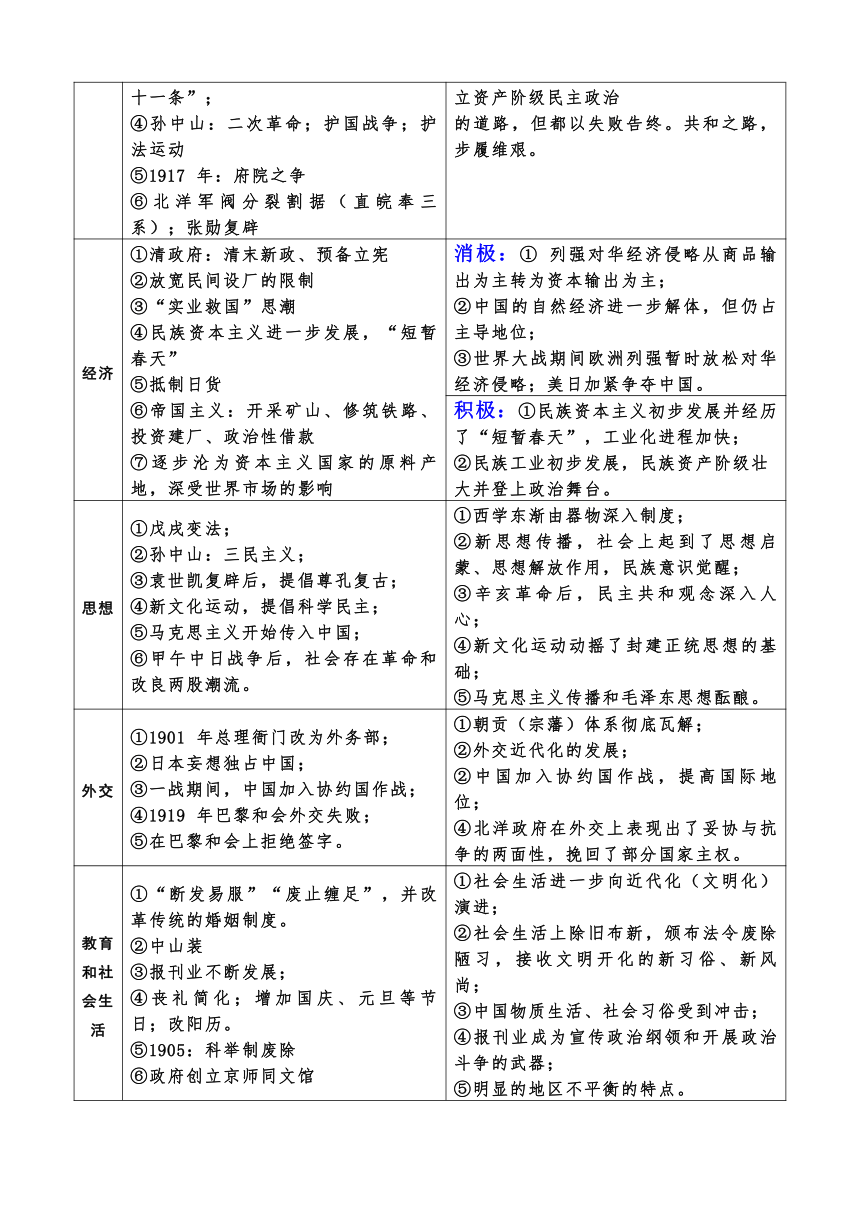 中国近代史 阶段特征知识清单--2024届高三历史统编版二轮复习