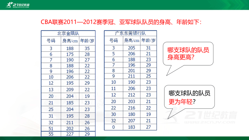 6.1  平均数  课件（共27张PPT）