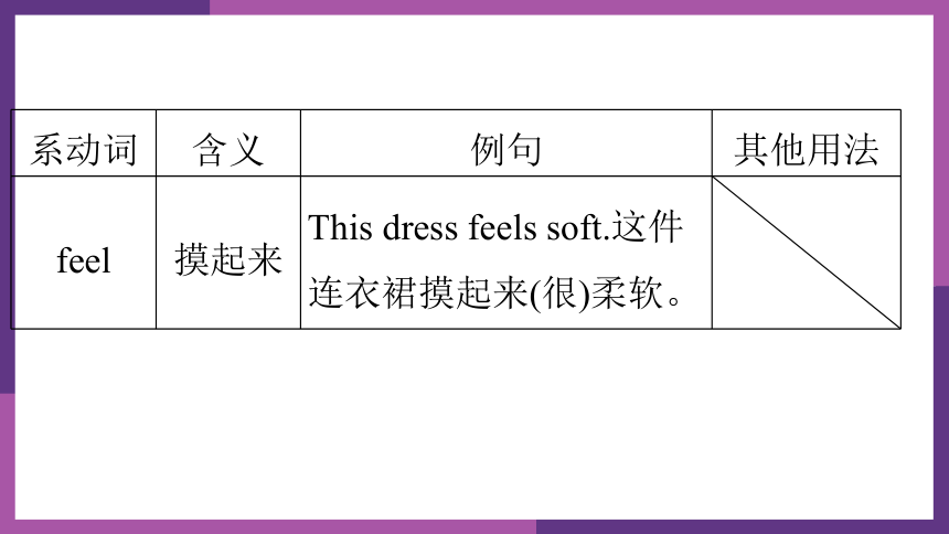 Module 1 Feelings and impressions  Unit 3  Language in use语法同步课件(共20张PPT)