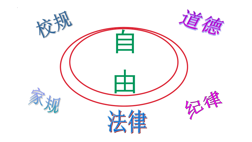 7.1自由平等的真谛 课件（共22张PPT）