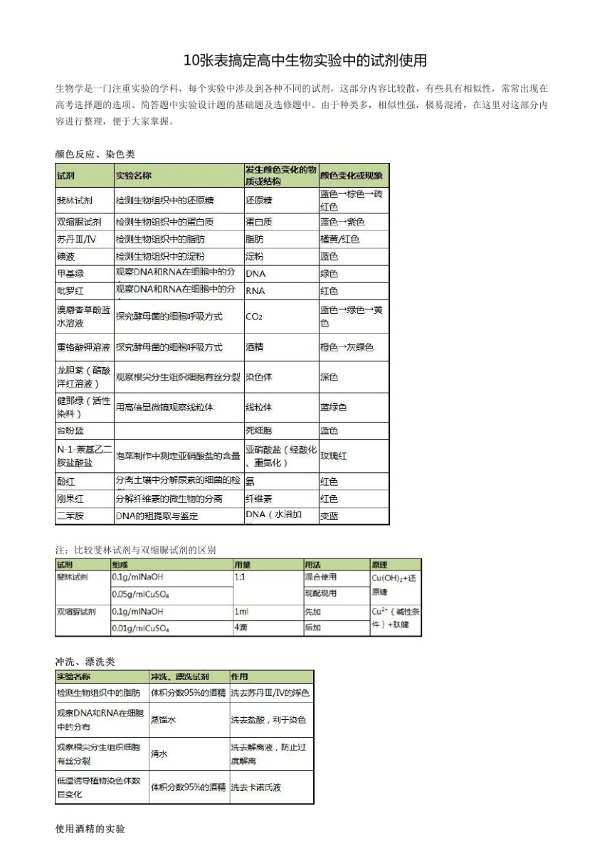 10张表搞定高中生物实验中的试剂使用