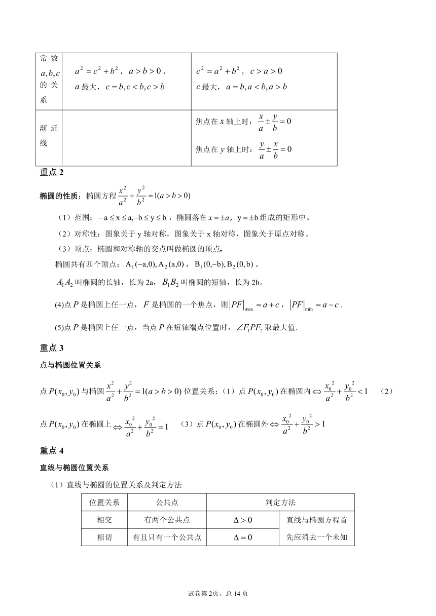 沪教版2022届高考数学一轮复习讲义专题16：圆锥曲线复习与检测（Word含答案解析）