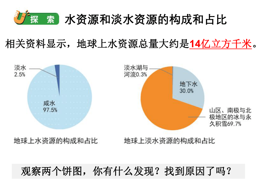 教科版  五年级下册  3.3 珍惜水资源 课件（26张PPT）