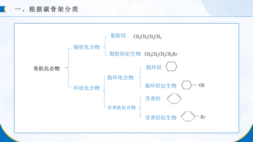 1.1《有机化合物的结构特点》（第1课时）课件(共26张PPT)