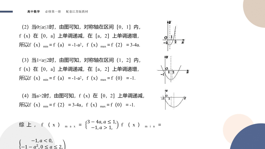 5.3函数的单调性课件-2022-2023学年高一上学期数学苏教版(2019)必修第一册（共38张PPT）