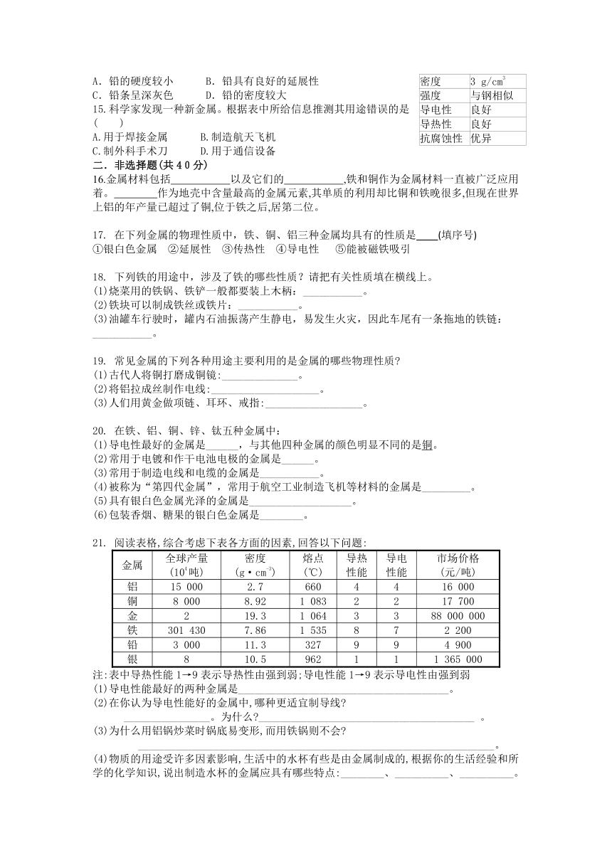 8.1金属材料同步强化训练（一）--2021-2022学年九年级化学人教版下册（有答案）