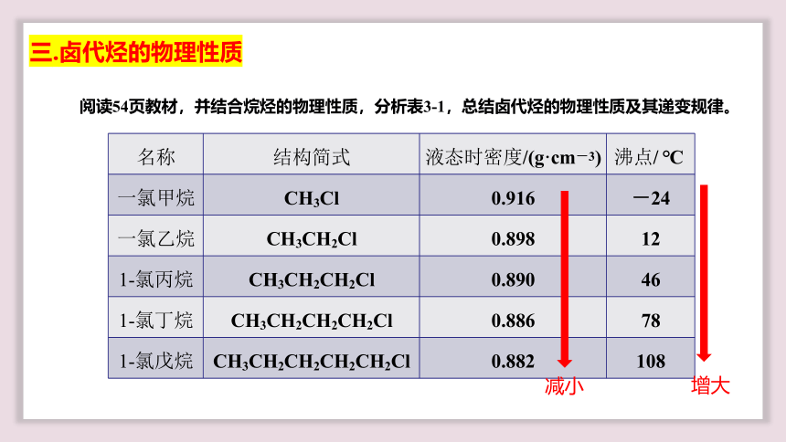 化学人教版（2019）选择性必修3 3.1卤代烃（共36张ppt）